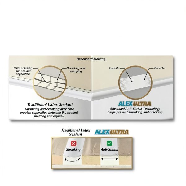 DAP Paintable Caulk Waterproof Seal Interior Exterior-4